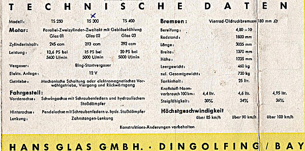 Tabelle mit technischen Daten zu den verschiedenen Goggomobilen der Firma Hans Glas GmbH 1955
