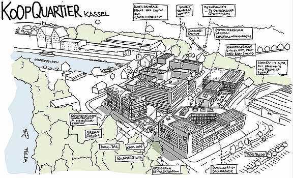 Das künftige KoopQuartier Zeichnung mit Nutzungsbereichen 