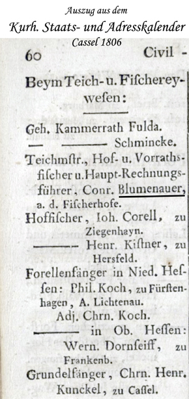 Adresskalender von 1806 