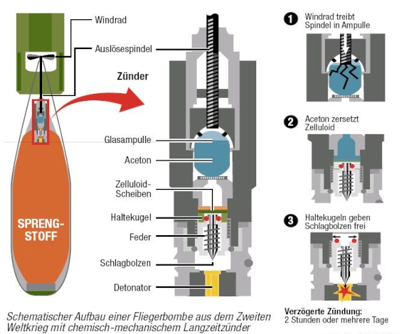 Funktionszeichnung eines chemischen Langzeitzünders