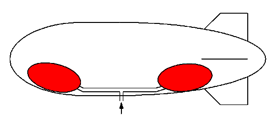 Luftschiff mit zwei Ballonetten zum Trimmen 