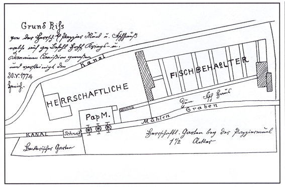 Lageplan der Papiermühle am Mühlengraben von 1774 
